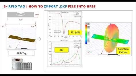 rfid tag design using hfss|hfss tag antenna.